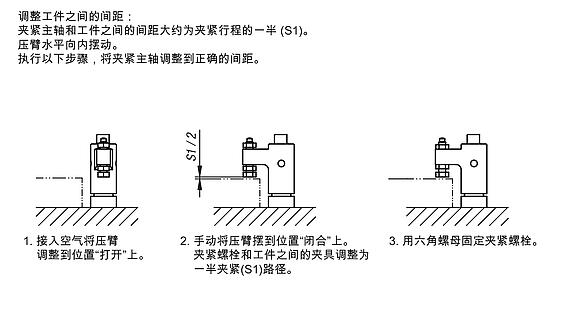 气动转角夹具