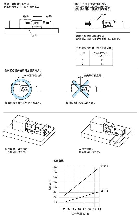 气动侧方压紧夹具