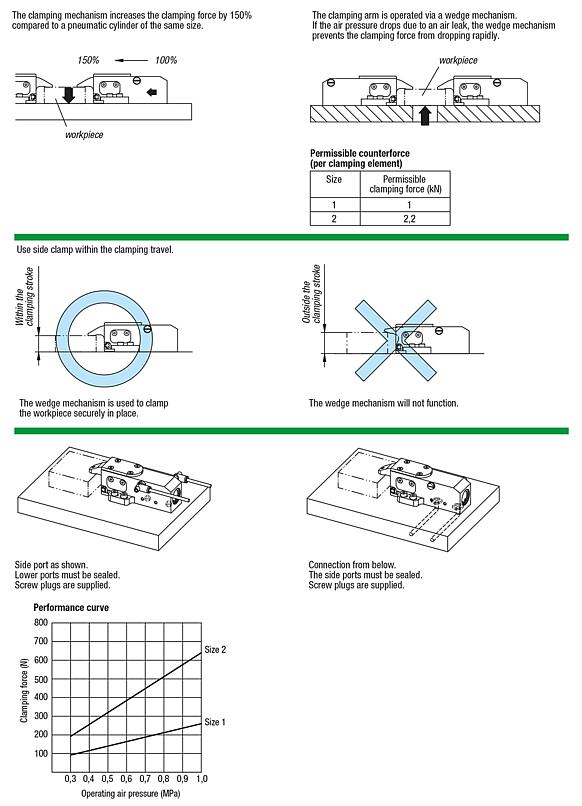 Hold-down clamps pneumatic