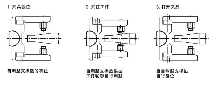 自调整支撑垫面，可自动摆回