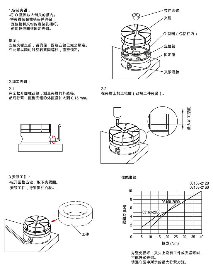 用于内部夹紧的夹钳