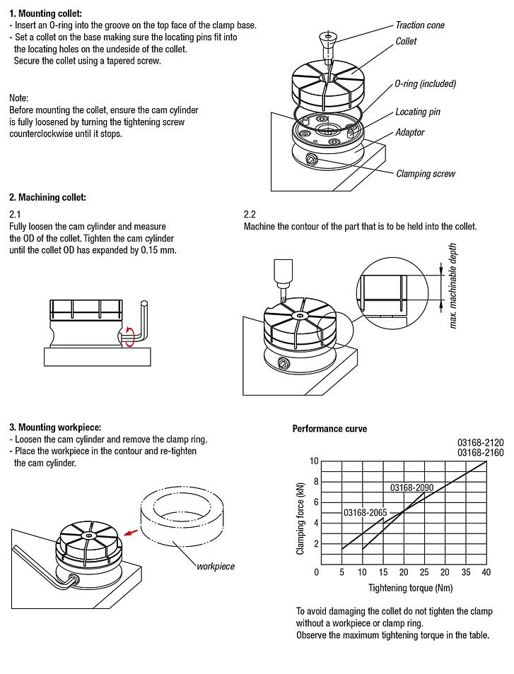 Collet for internal clamping