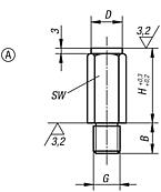 Positioning feet, Form A hardened flat face