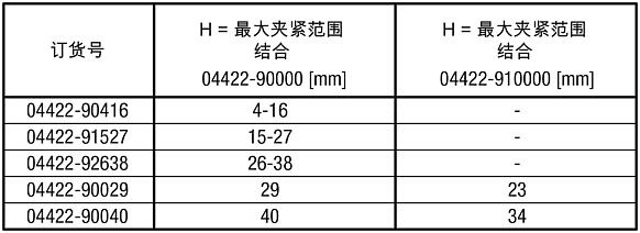 下标准夹钳, A 型