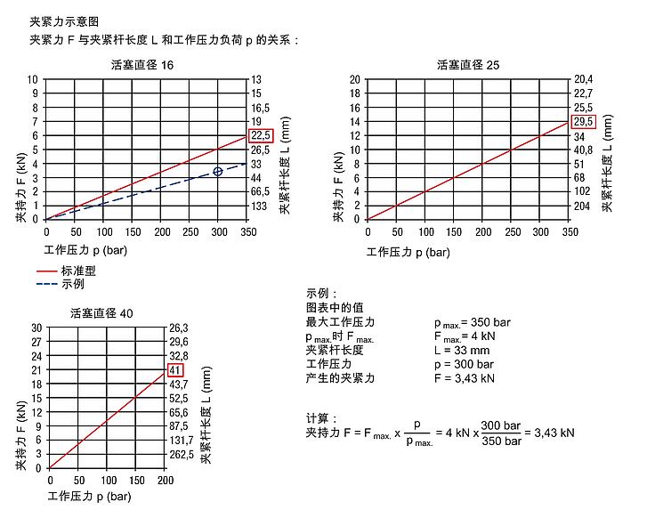 双作用液压杠杆夹，A 型，螺纹连接头