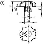 Star grips similar to DIN 6336, internal thread with cap, Form K, inch