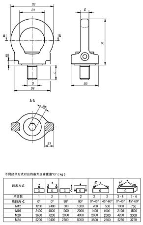 不锈钢环首螺栓，可旋转，高强度