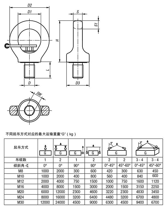 环首螺栓 可旋转 高强度等级 10