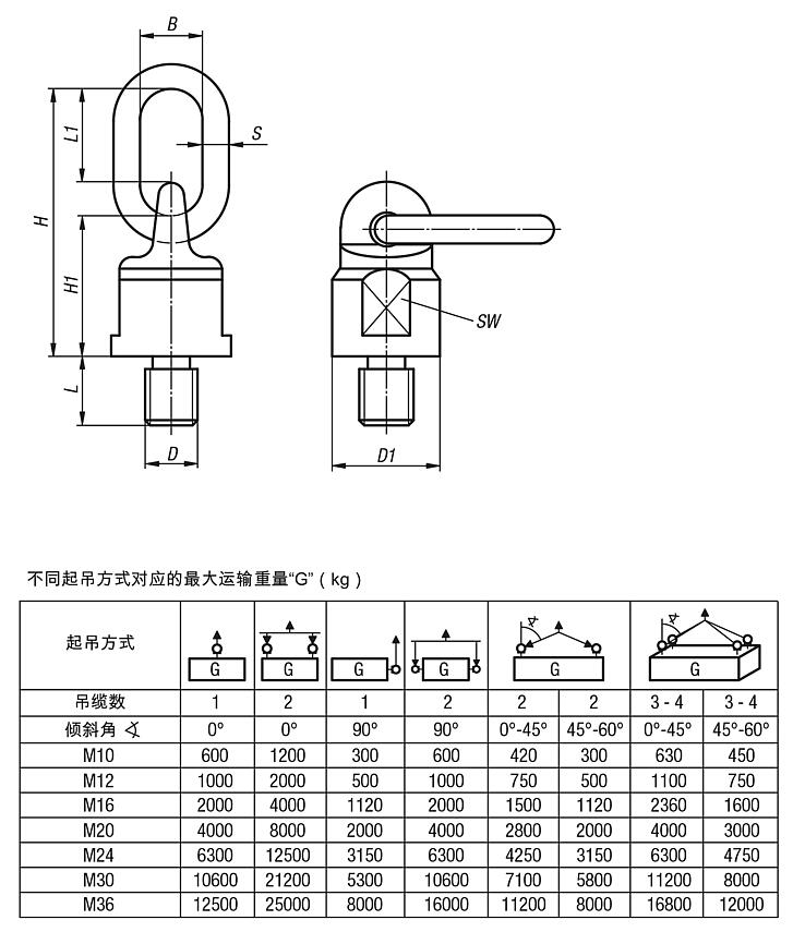 环首螺栓 可360°旋转 高强度等级 8