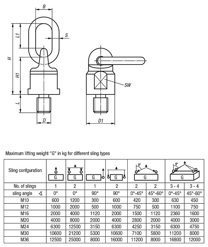 Ring bolts swivel and 360° rotatable, grade 8