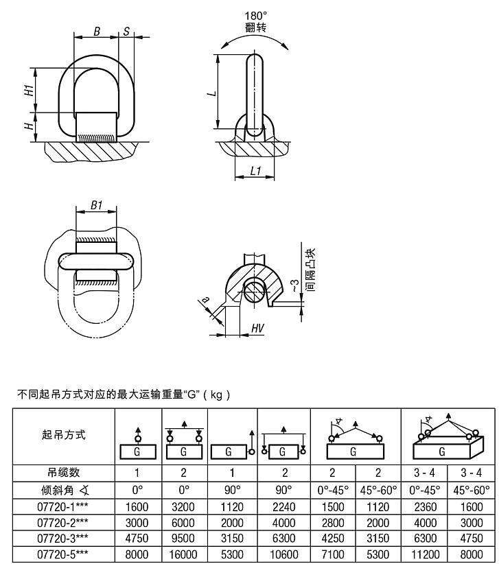 焊接用D型环