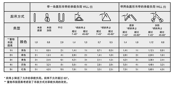 圆形吊装带