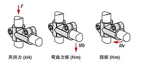 铝制连接件管接头，带外齿