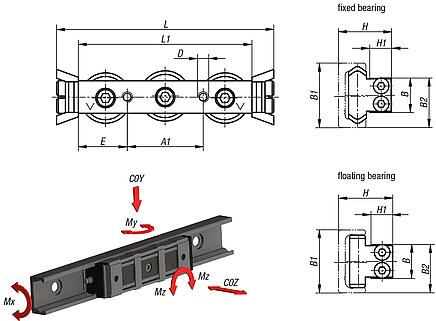 Roller carriages steel