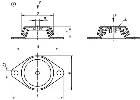 Machine feet, Form A