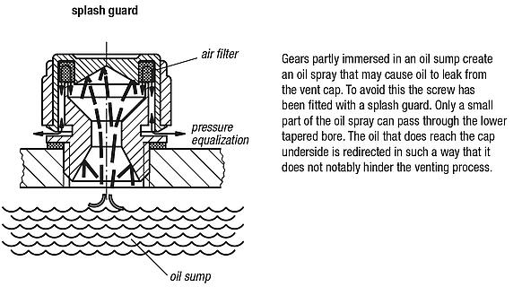 Vent screwswith splash guard