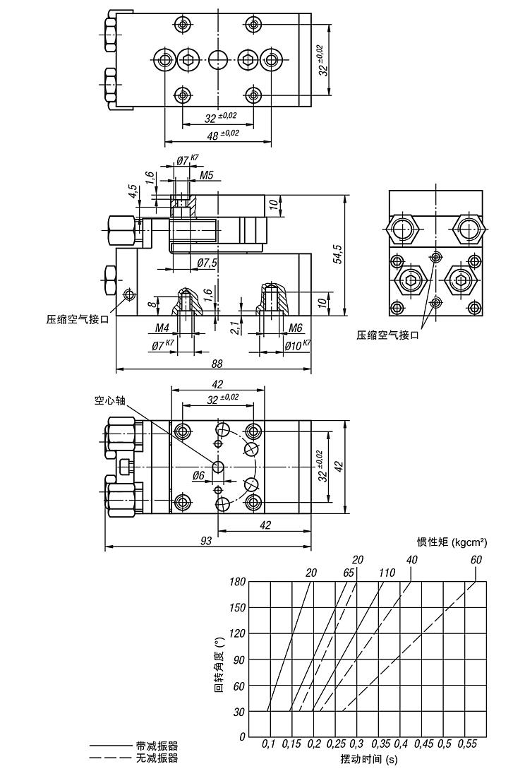 气动转台