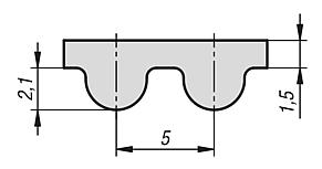 Toothed beltprofile HTD 5M