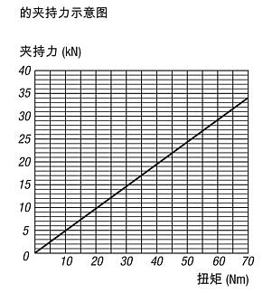 顶部阶梯卡爪，适用于 5 轴加工