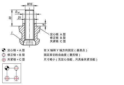 UNILOCK 夹紧销 带通孔，系统尺寸 80 mm