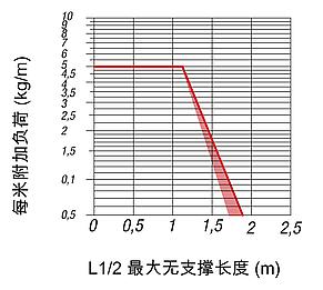 拖链 内部高度 25 mm，可在内半径上打开