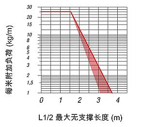 塑料应力消除 用于拖链，内部高度 45 mm，两侧可打开