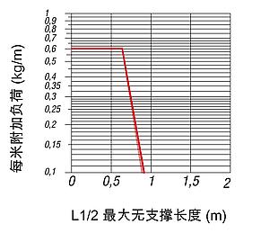 拖链 内部高度 12 mm，封闭型