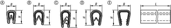 Edge protection profiles with steel retaining strip