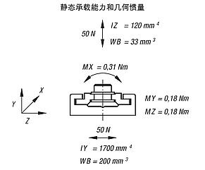 DryLin® N 小型滑动导轨