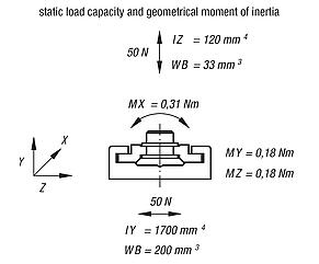 Miniature slide guides DryLin® N