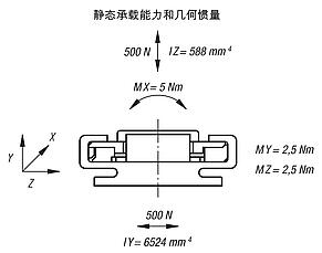 DryLin® N 小型滑动导轨