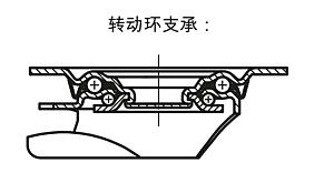 不锈钢转向轮和脚轮 标准规格