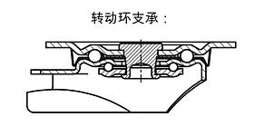 钢板转向轮和脚轮 用于无菌环境