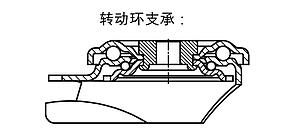 不锈钢转向轮，带螺栓孔 用于无菌环境