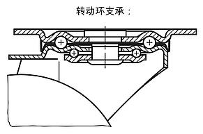 转向轮和脚轮 标准规格