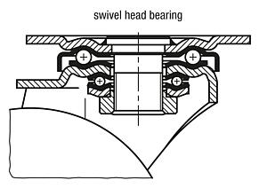 Swivel and fixed castors heavy-duty version