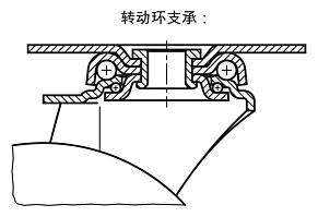 转向轮和脚轮 重型规格