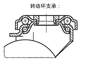 转向轮和脚轮 标准规格