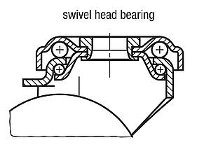 Swivel and fixed castors standard version