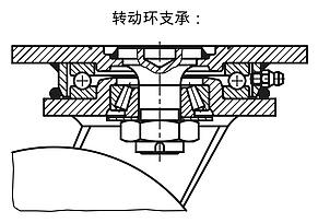 转向轮和脚轮 重型规格