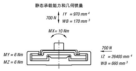 DryLin® N 小型滑动导轨