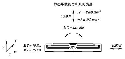 DryLin® N 扁平导轨