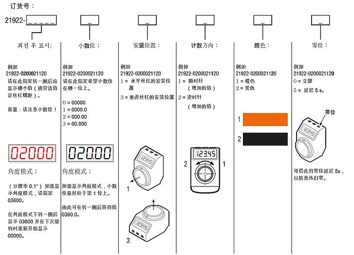 可自由编程的位置指示器