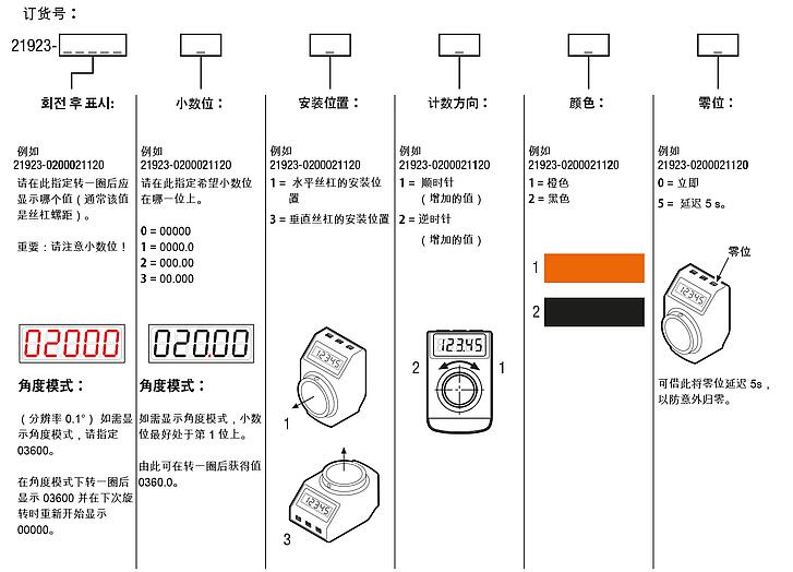 可自由编程的位置指示器